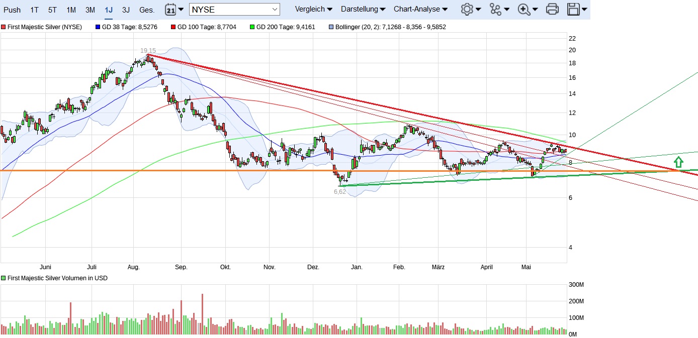 First Majestic Silver 992413