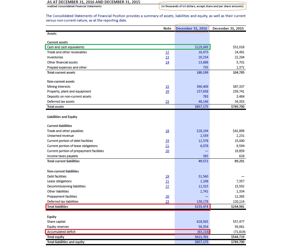 First Majestic Silver 982442