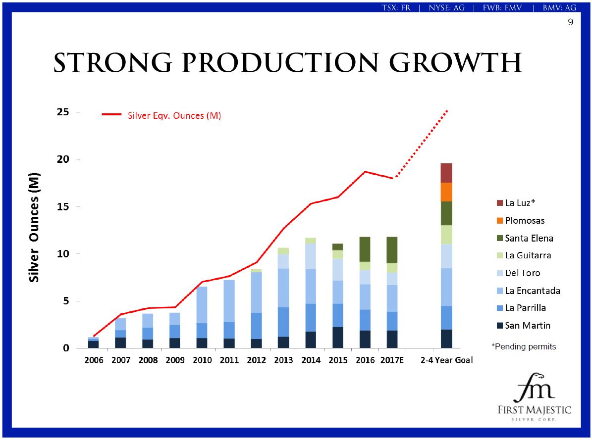 First Majestic Silver 982440