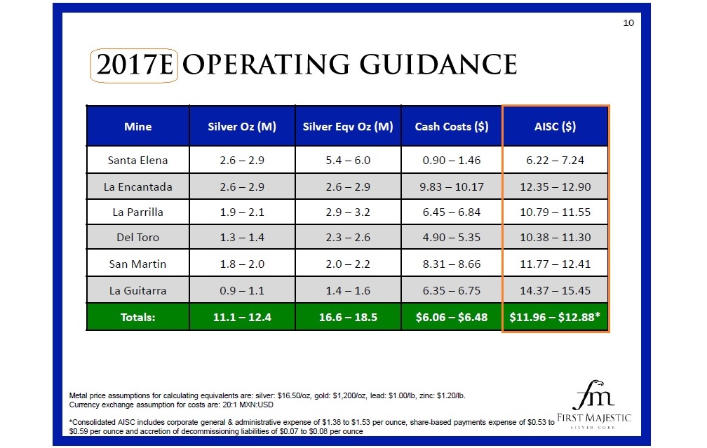 First Majestic Silver 982441