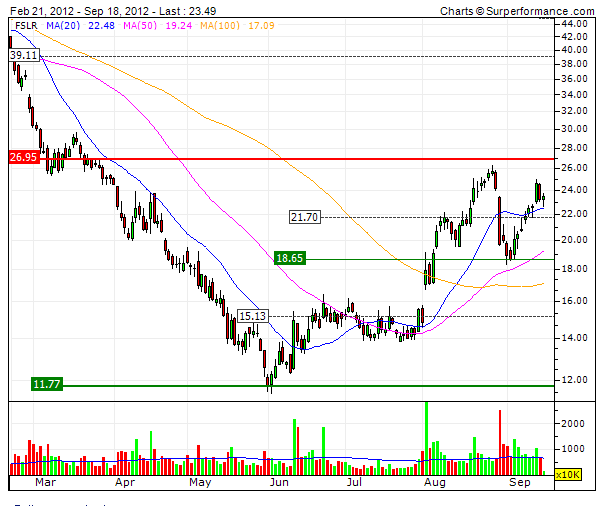 TOP-Solargewinner nach der großen Krise 537993