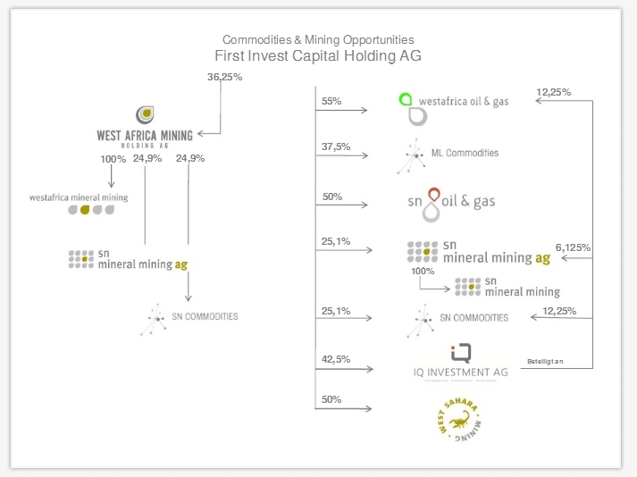 IQ Investment 100% unterbewertet? 492219