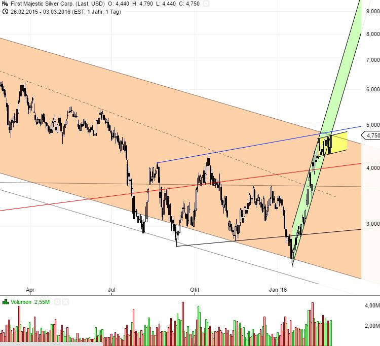 First Majestic Silver 898519