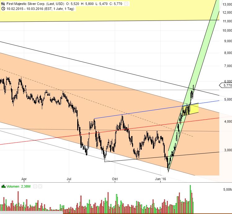 First Majestic Silver 899963