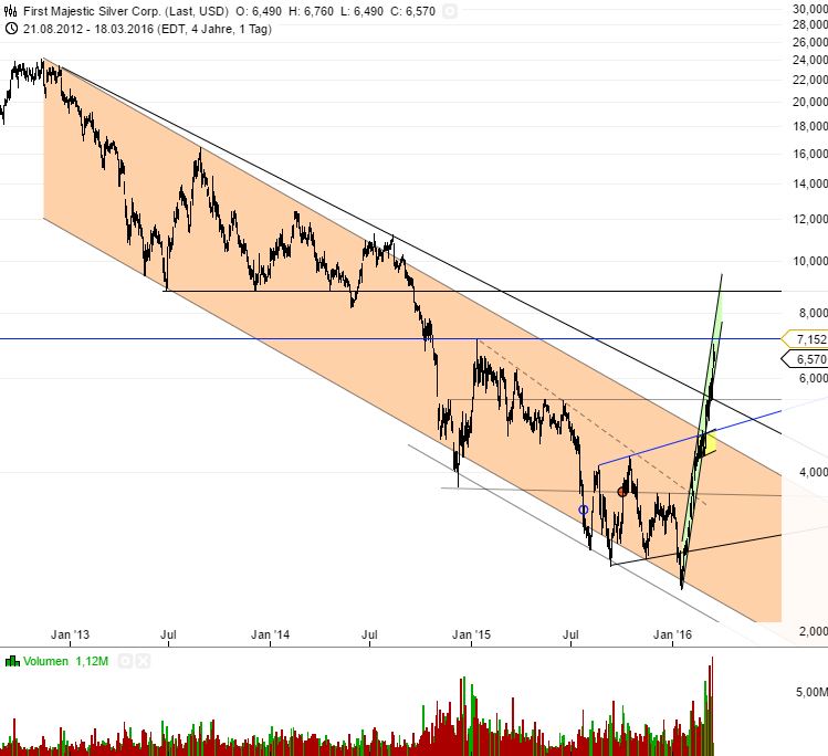 First Majestic Silver 901799