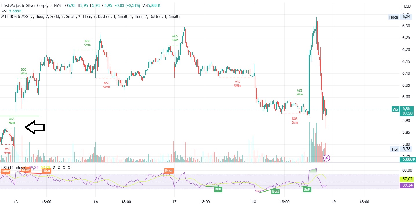 Die besten Gold-/Silberminen auf der Welt 1447869