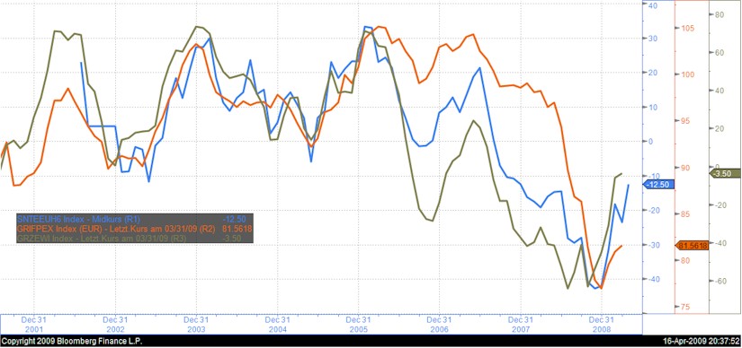 Der Antizykliker-Thread 254564
