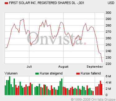 Q-Cells , der Solarzellenriese 185202