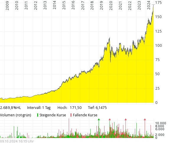 2024-QV-GDAXi-DJ-GOLD-EURUSD-JPY 1451060