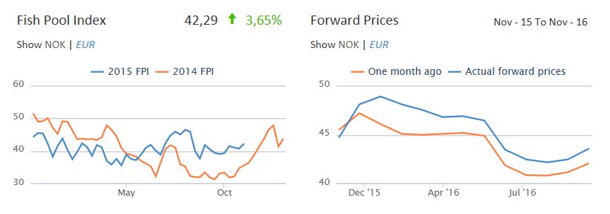 Leroy Seafood - feiner Fang fürs Depot? 869864