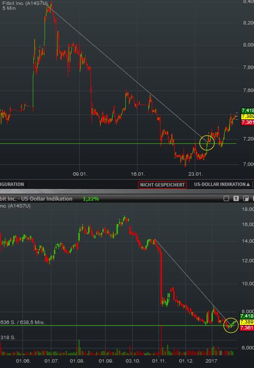 Fitbit zum Börsenstart über 4 Mrd. USD wert 967124
