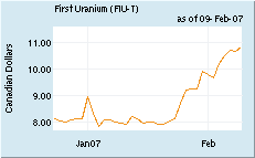First Uranium beobachten 81951