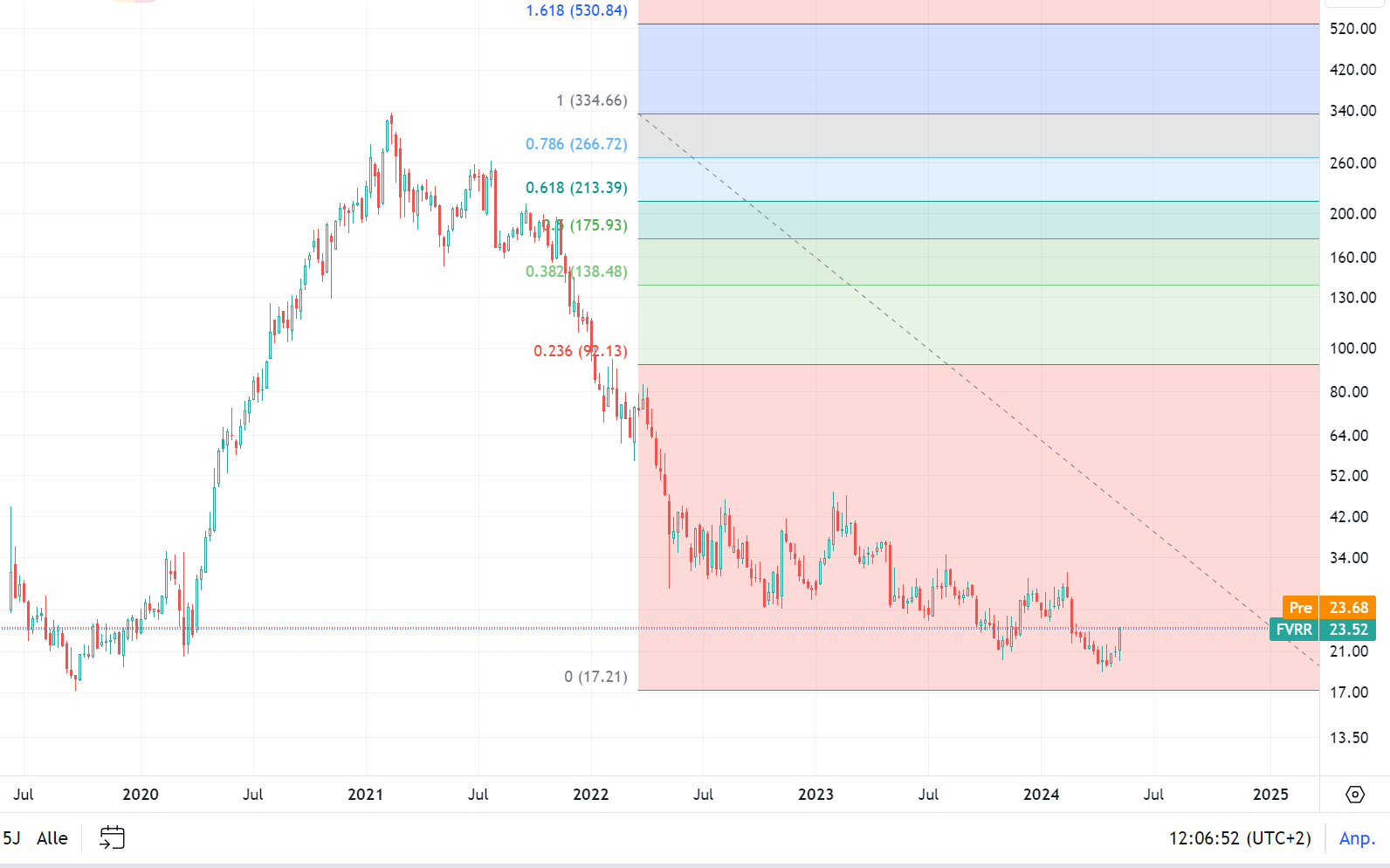 Fiverr - Internet Dienstleistungen ab 5 Dollar 1429526