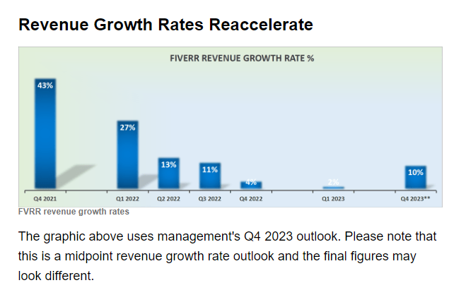 Fiverr - Internet Dienstleistungen ab 5 Dollar 1358686