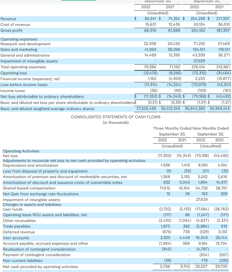 Fiverr - Internet Dienstleistungen ab 5 Dollar 1341291
