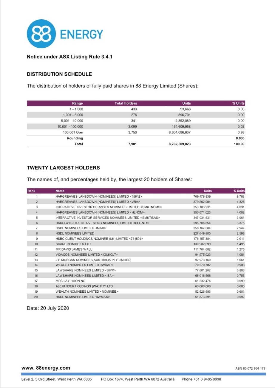 Öl-Projekt 88 Energy Project in der heißen Phase 1292118