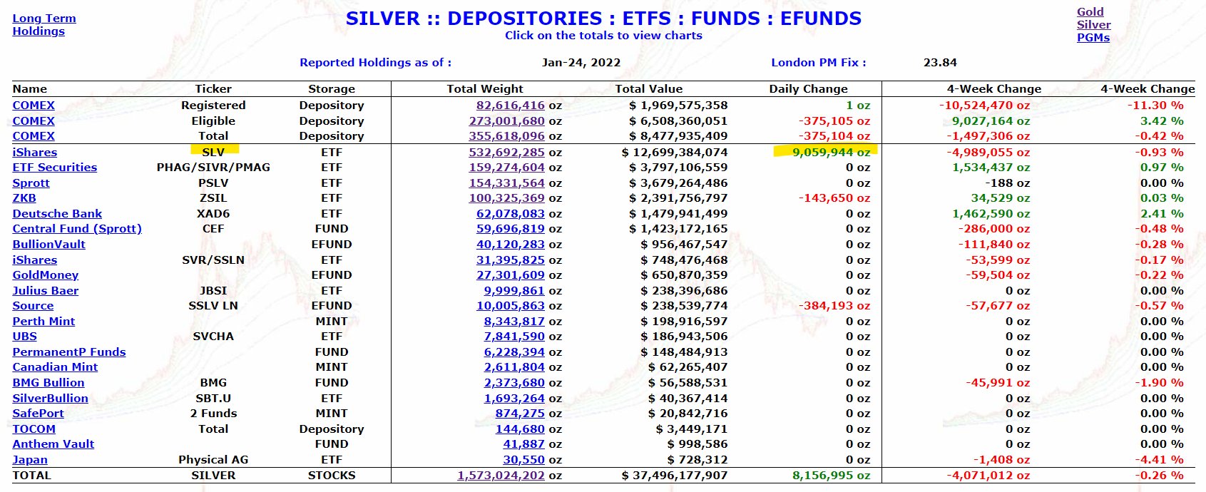 Die besten Gold-/Silberminen auf der Welt 1295818