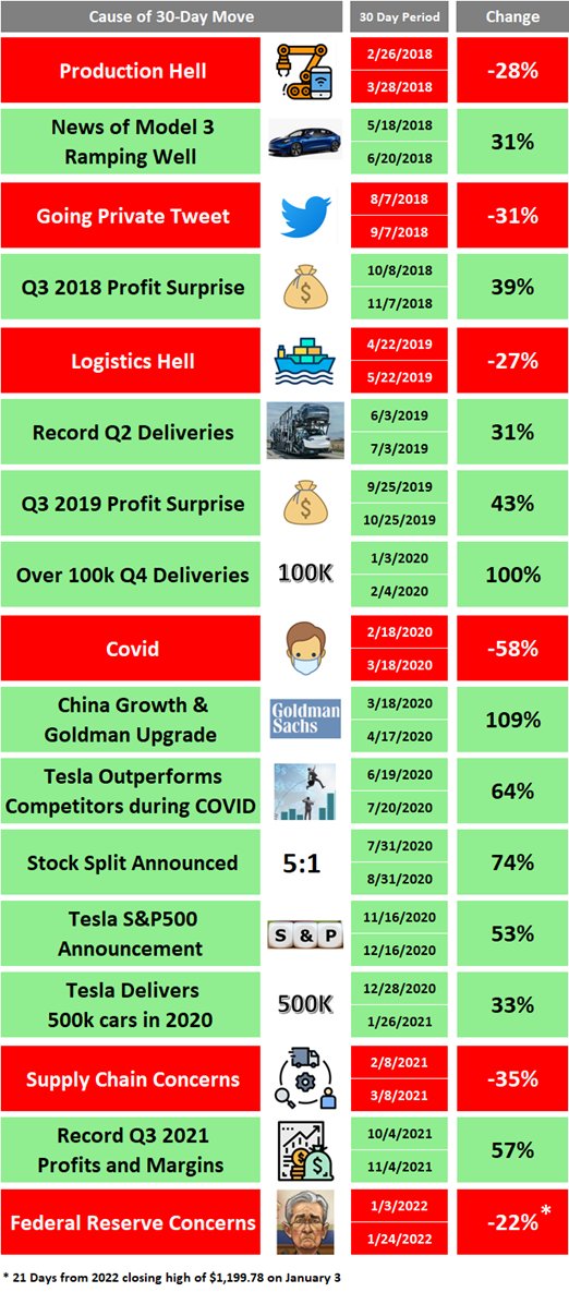 Tesla - Autos, Laster, Speicher und Solardächer 1295909