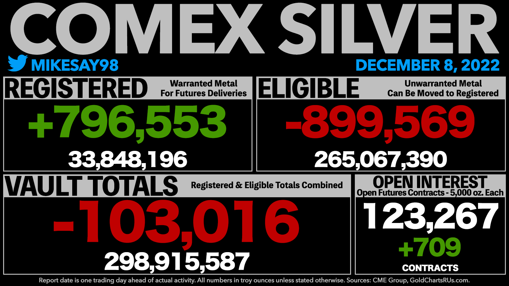 Die besten Gold-/Silberminen auf der Welt 1345825