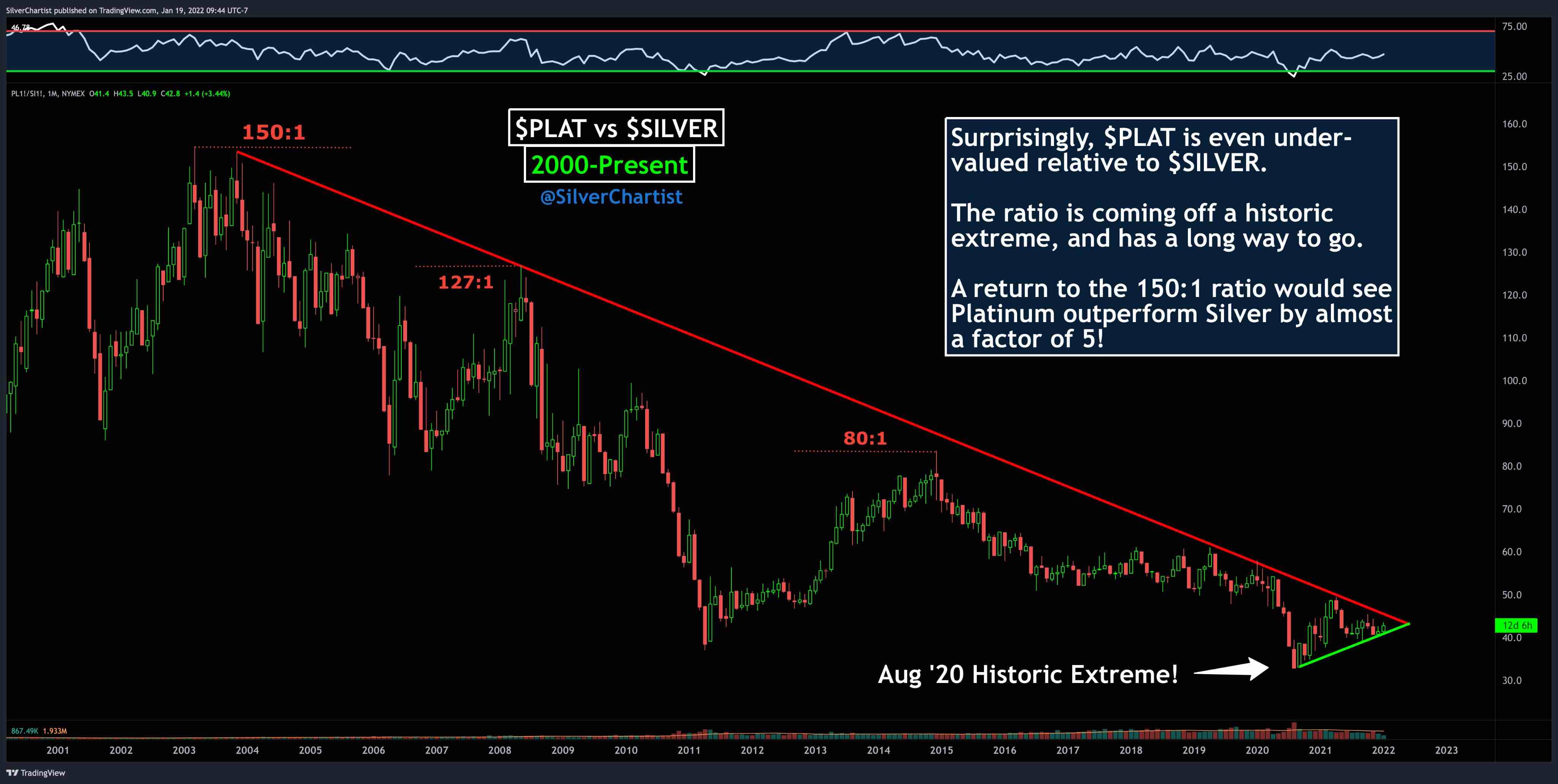 Die besten Gold-/Silberminen auf der Welt 1294732
