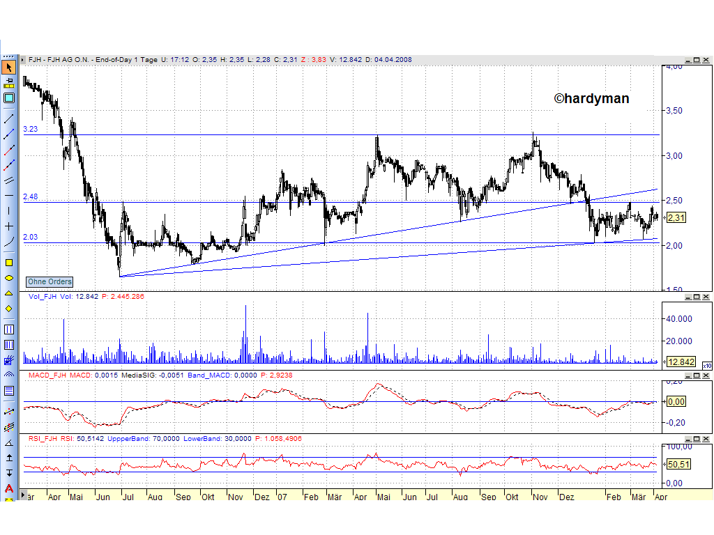 Dax-Einzelwertetrading KW 04 158056
