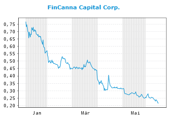 FinCanna wurde 1060056