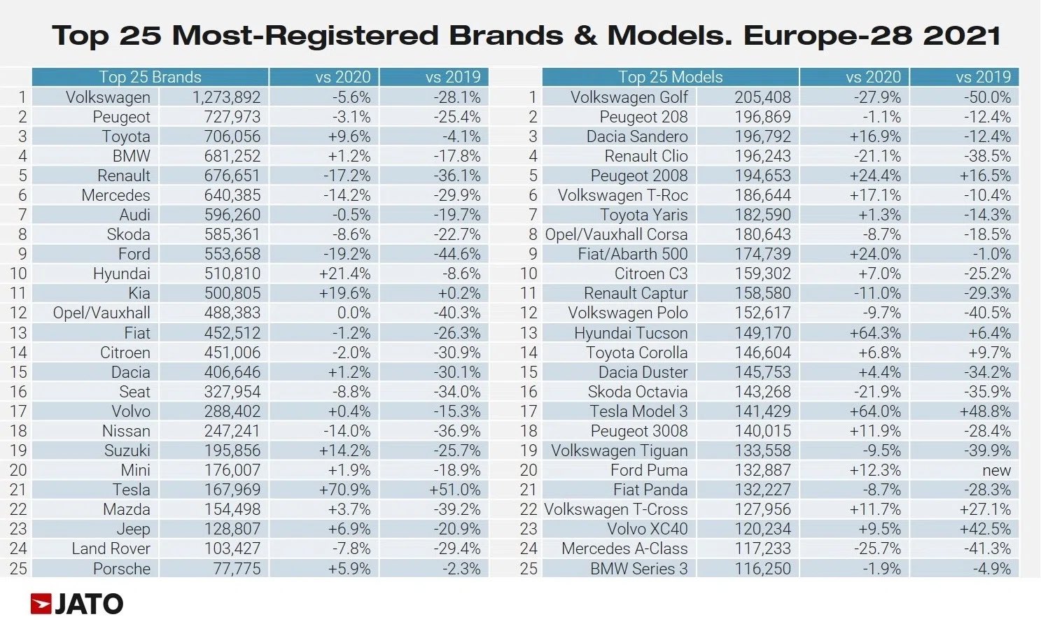 Tesla - Autos, Laster, Speicher und Solardächer 1297196