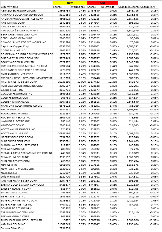 Die besten Gold-/Silberminen auf der Welt 1347036