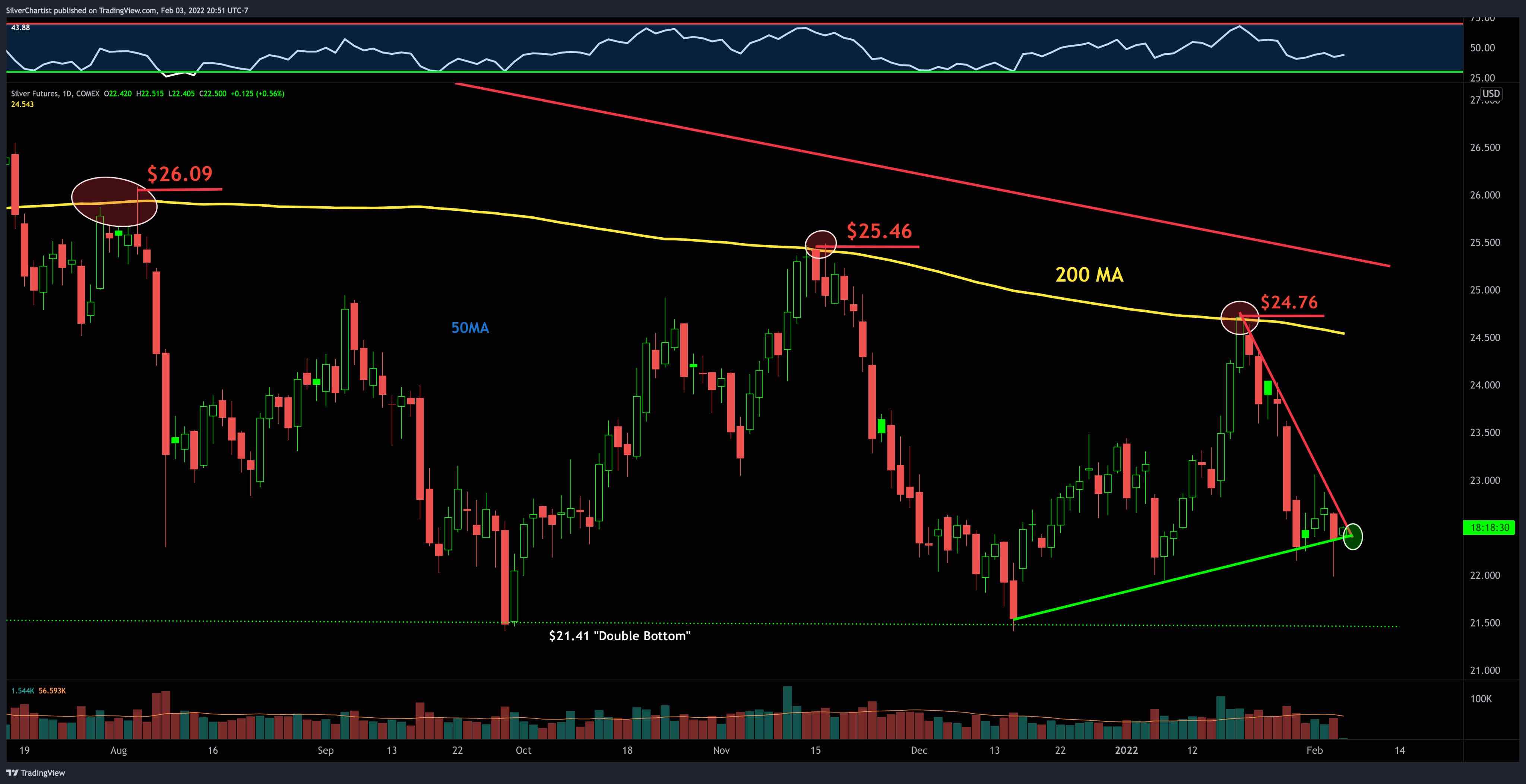 Die besten Gold-/Silberminen auf der Welt 1297771