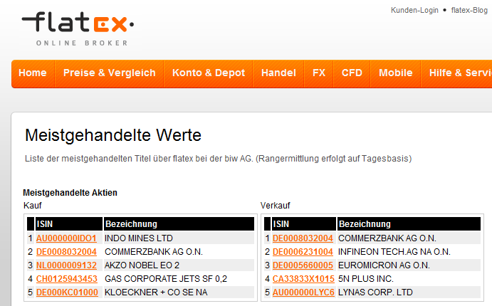 Indo Mines, mehere Giga-Projekte am Laufen 411030