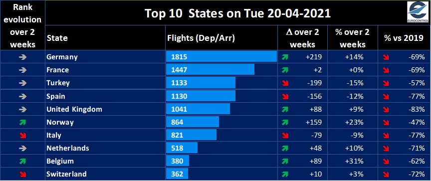 Wohin geht die Reise der Lufthansa ab 2021 1248589