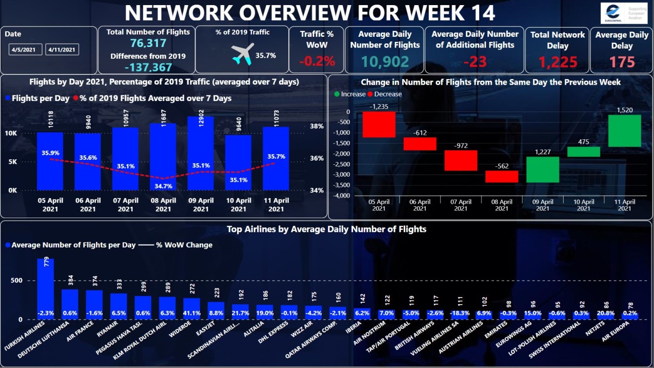 Lufthansa 2012-2015: wohin geht die Reise... 1245899