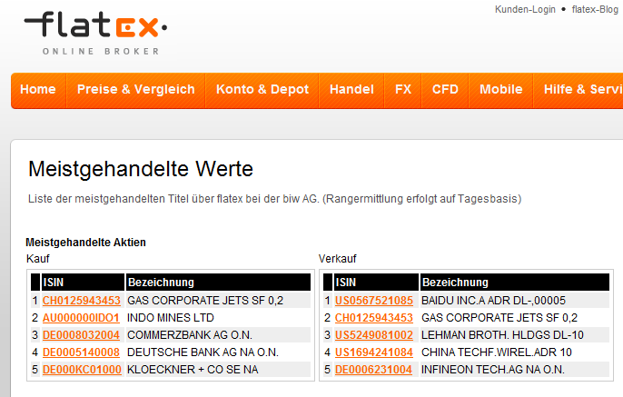 Indo Mines, mehere Giga-Projekte am Laufen 409864