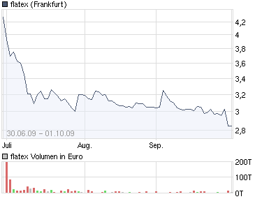 Markus Frick: Der Nachfolgethread 2.0 263829