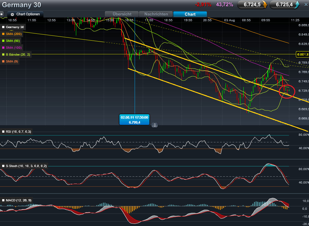 Quo Vadis Dax 2011 - All Time High? 426569