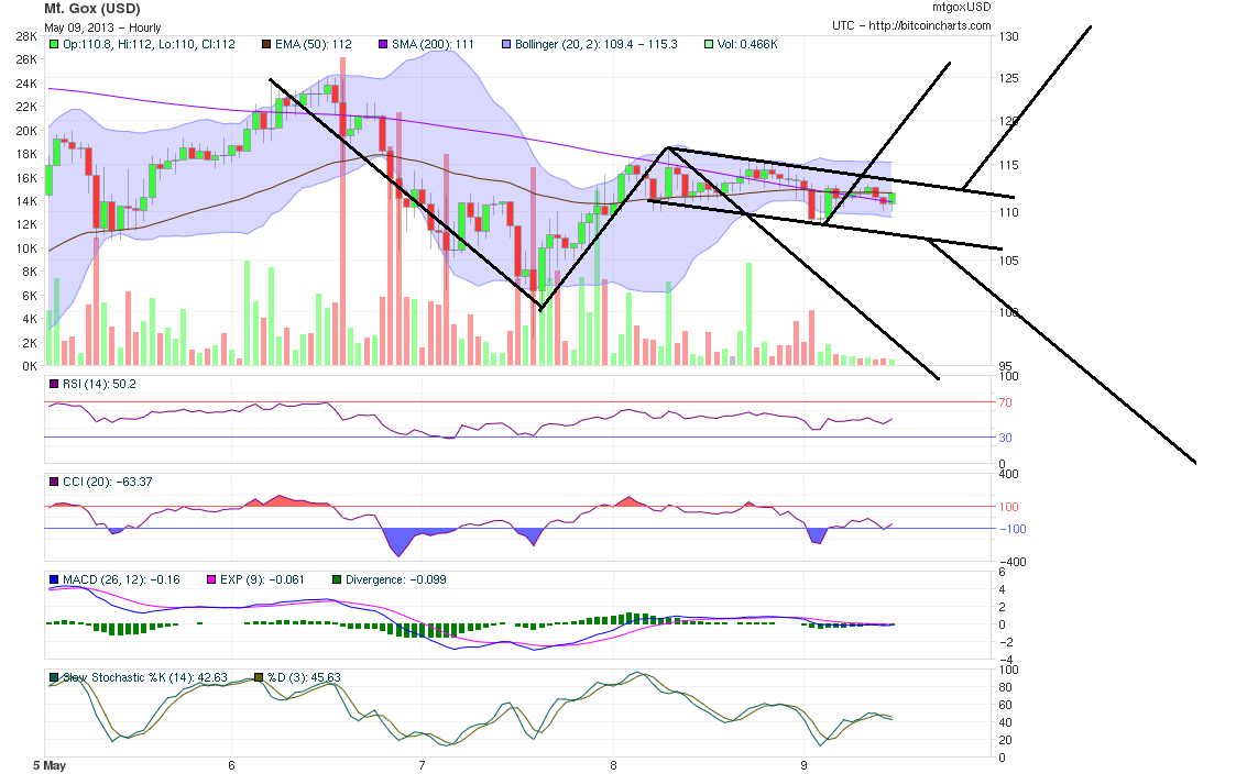 Bitcoins der nächste Monsterhype steht bevor! 604626