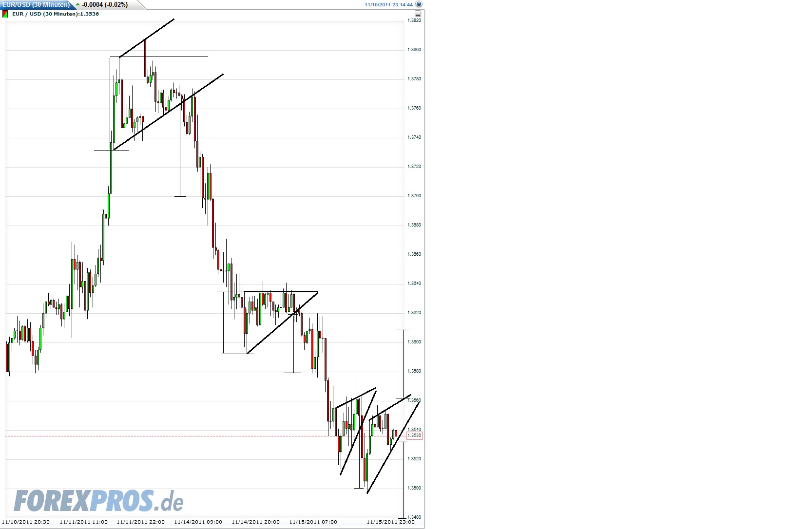Der EUR/USD 2,0 Thread 457790