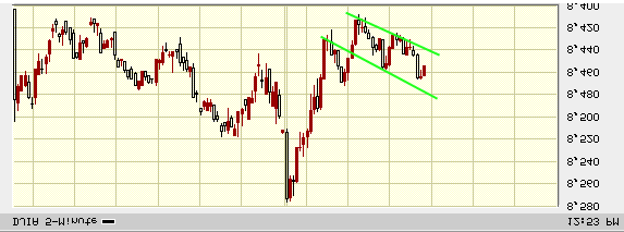 Quo Vadis Dax 2009 231707