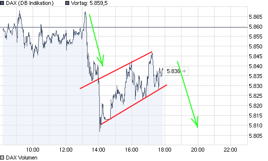 Quo Vadis Dax 2009 267103