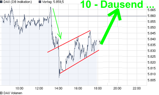 Quo Vadis Dax 2009 267106