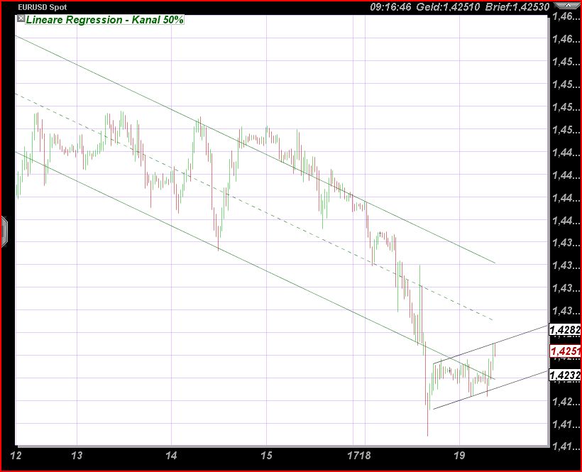 Der EUR/USD 2,0 Thread 396799