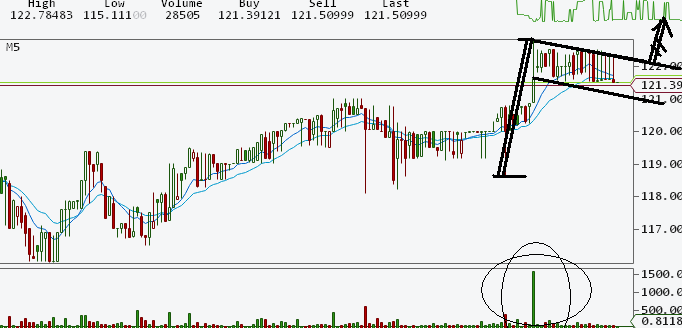 Bitcoins der nächste Monsterhype steht bevor! 612471
