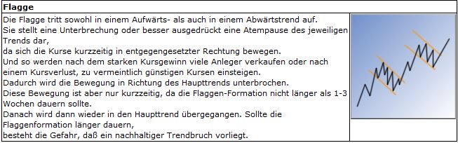 Ariad Pharmaceuticals-Neu 682958