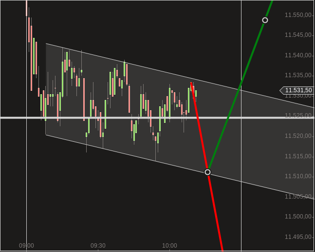 Elliott Wave DAX daily 847269