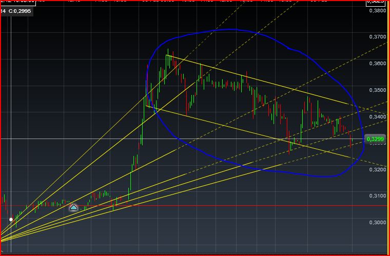 Einzelwertetrading 2012 483862