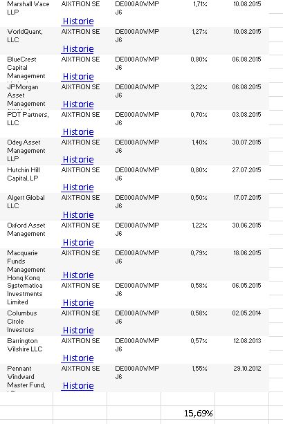 Aixtron- und die Banken stufen fröhlich auf kaufen 848537