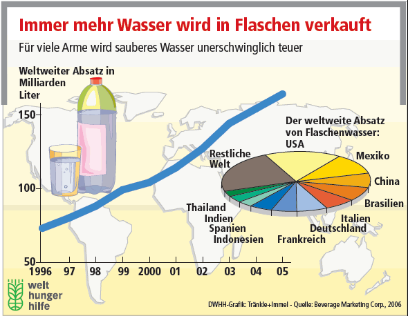 Wasseraufbereitung gleich Geld drucken? 150818