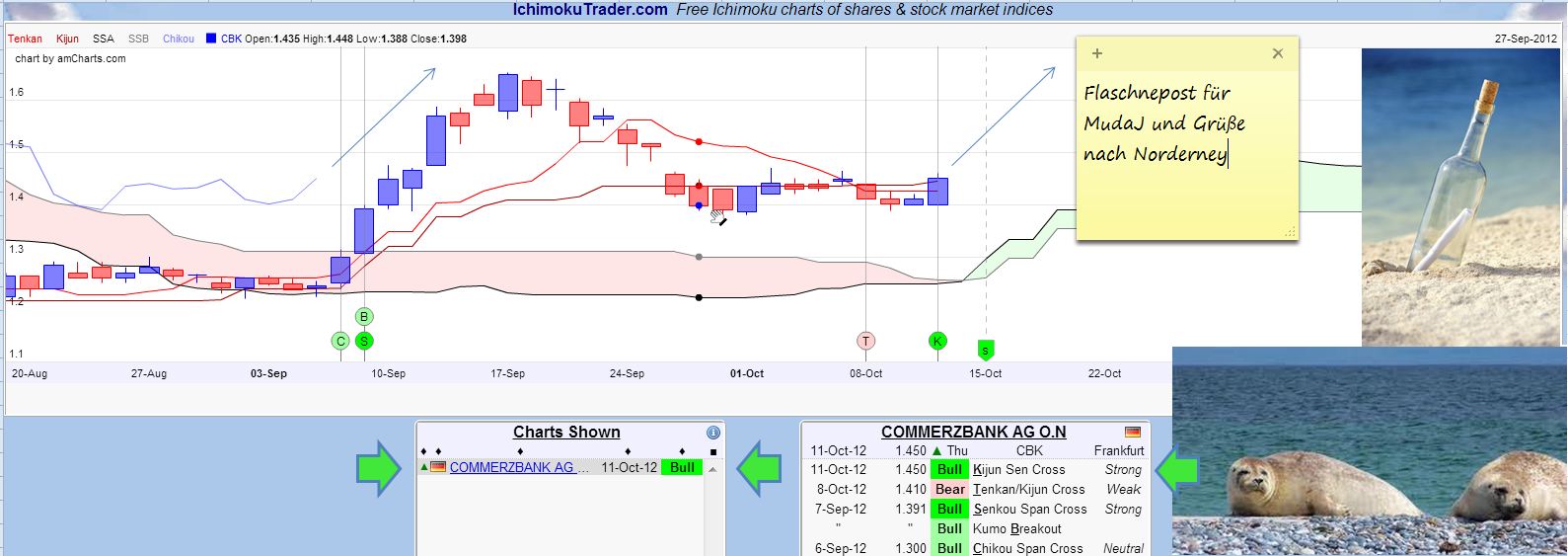 Europa-Fluch oder Segen für die Banken (z.B.Coba)? 543842