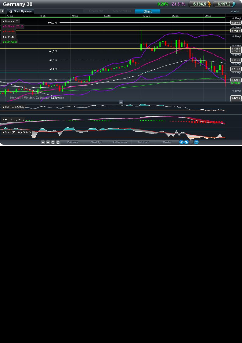 Quo Vadis Dax 2012 - Krise ohne Ende? 475880