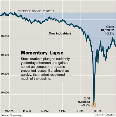 Wann kommt der nächste Flash-Crash? 353731